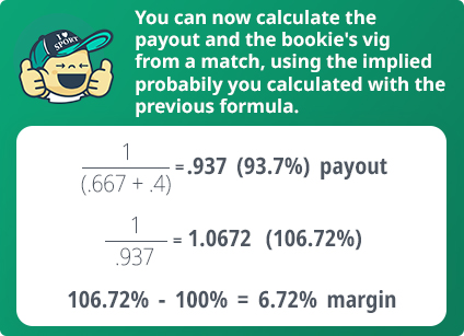 formula for calculating the payout rate of the bettor